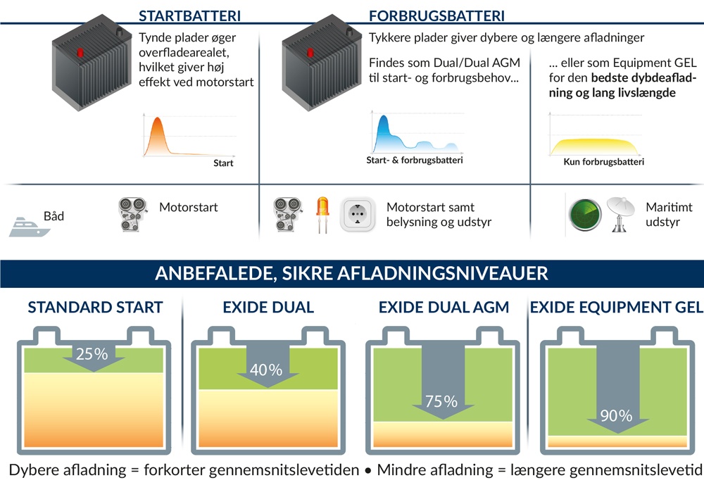 Exide batteriskema